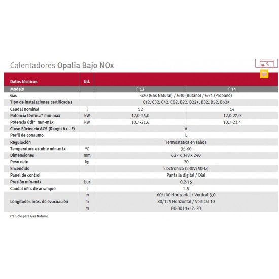 Calentador a gas Opalia F-12 bajo Nox