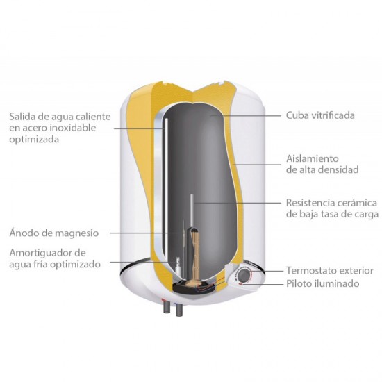 Ceramics Thermor electric water heater