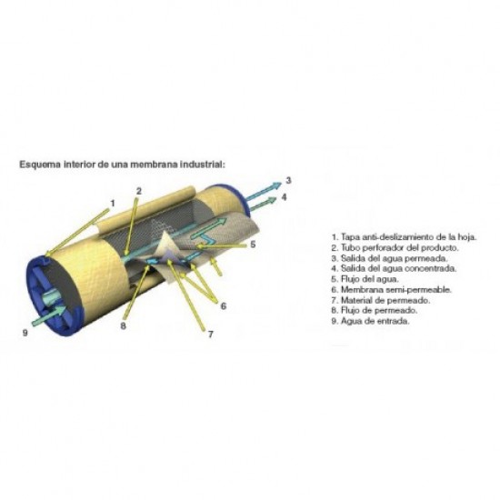 Membrana 3012 De 300 GPD