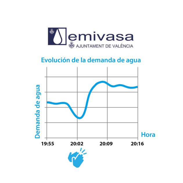 https://cadenaser.com/tag/consumo_agua/a/